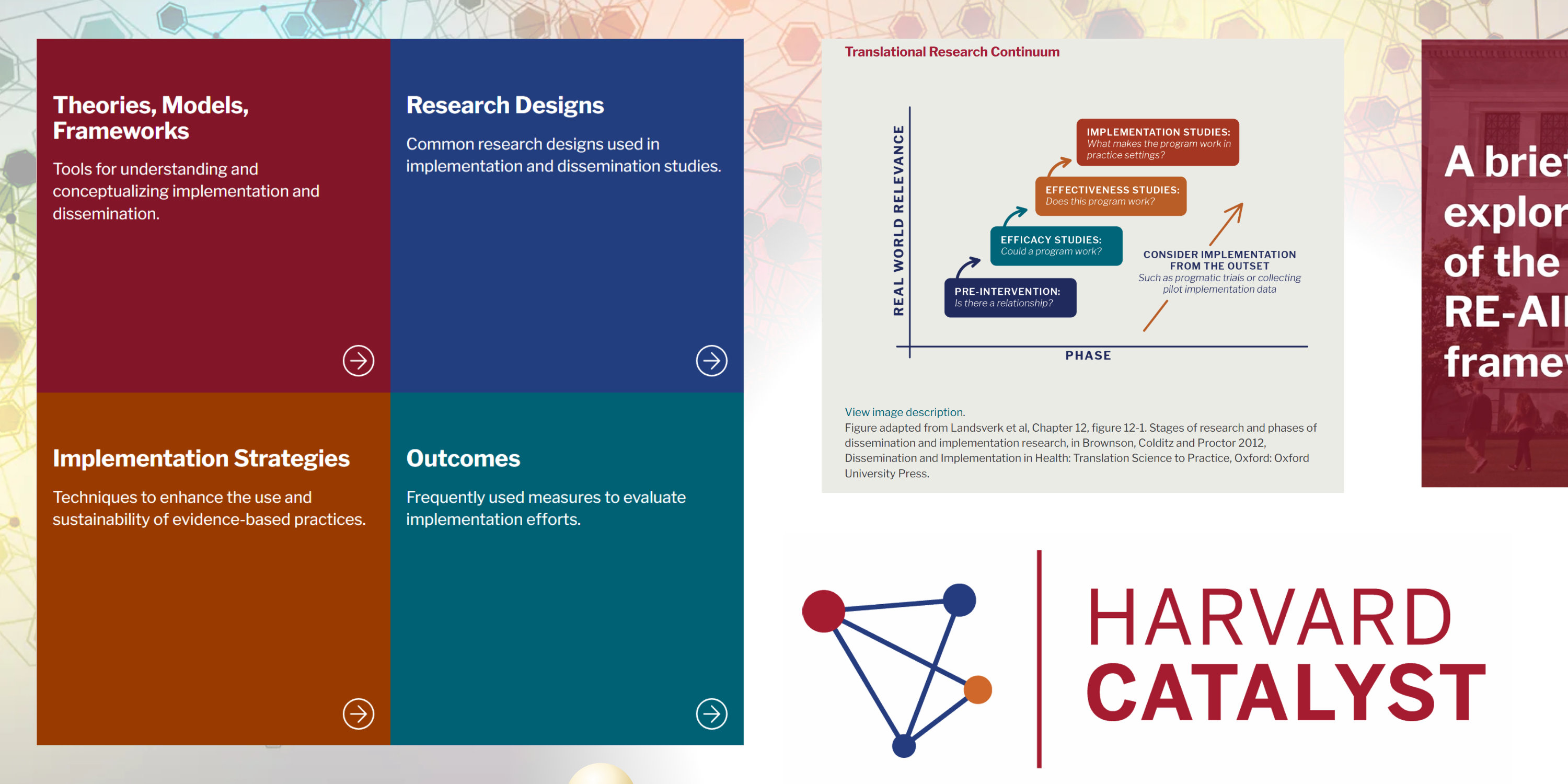Digital collage of diagrams and color grids with text on top of faded network graphic with the Harvard Catalyst logo in the bottom right.
