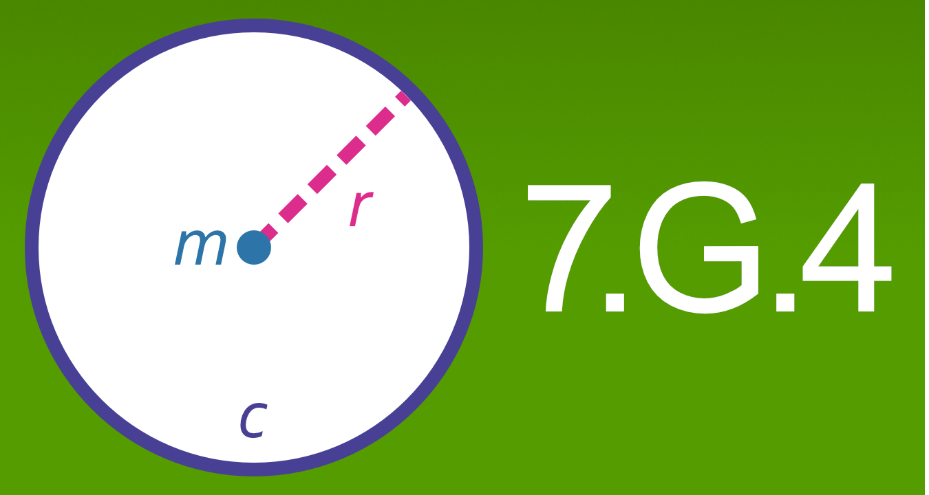 Digital illustration of circle with midpoint, radius, and circumference labelled m, r, and c, respectively, alongside the text 7, G, 4.